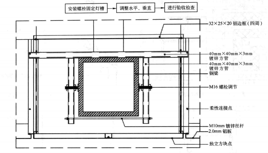 超高大跨度天棚藻井系統分層施工工法