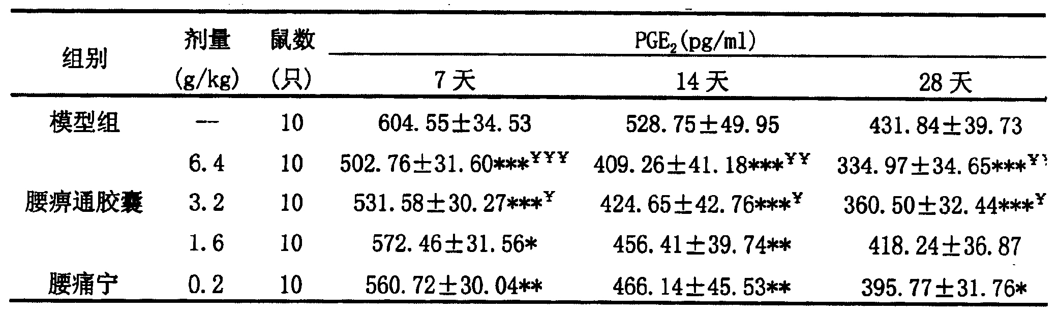 一種中藥組合物及其製備方法