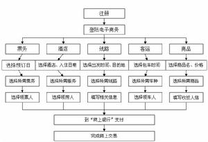 商務流程外包