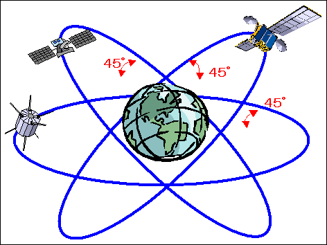 傾斜軌道同步衛星