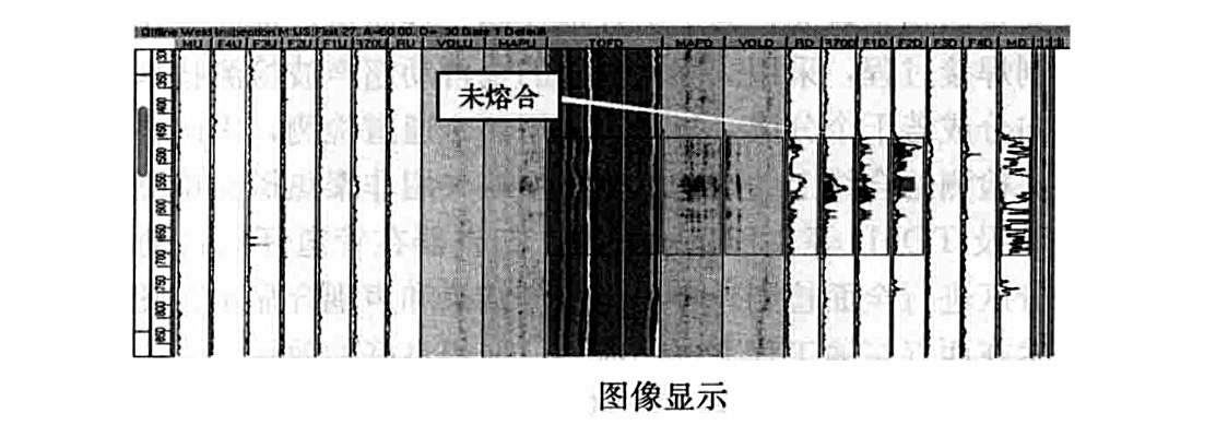 管道環焊縫相控陣全自動超音波檢測工法