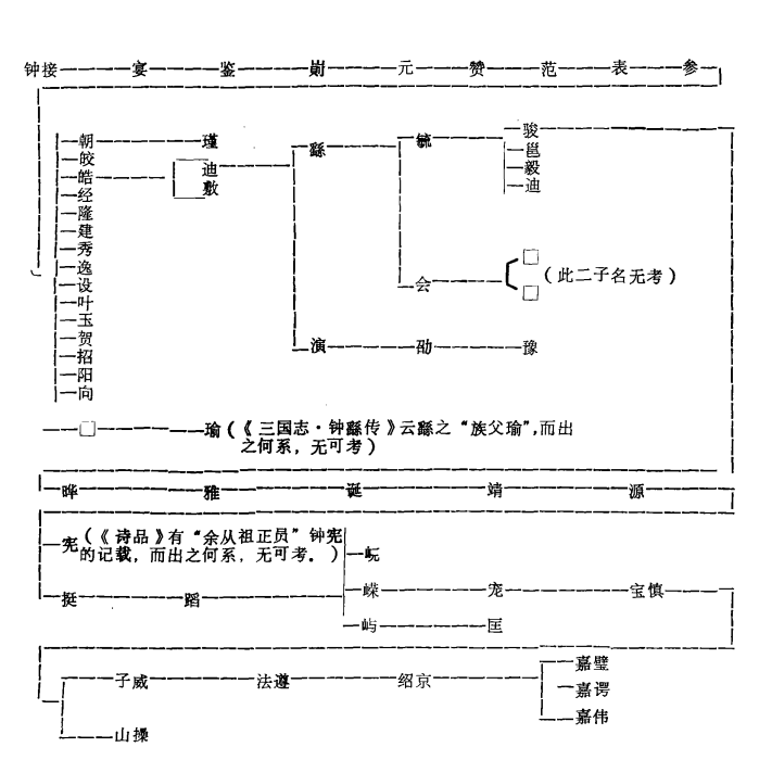 潁川鐘氏