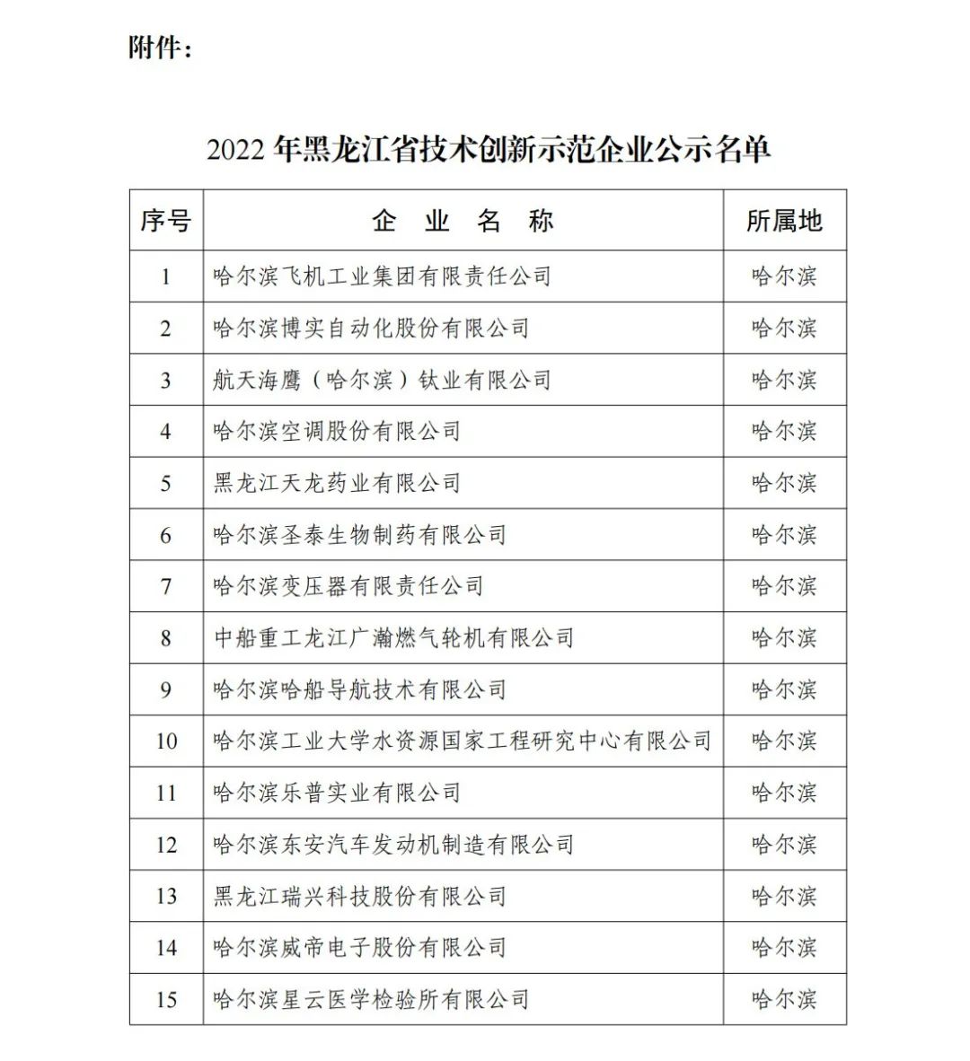 2022年黑龍江省技術創新示範企業