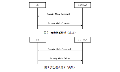 Uu接口(用戶設備)