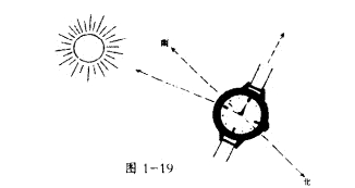 野外辨別方向