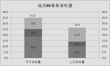 雙通道雙極化天線建設方案性能