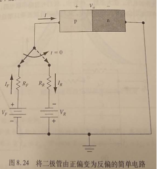 圖1 將二極體由正偏變為反偏的簡單電路