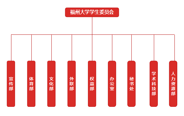 福州大學學生委員會