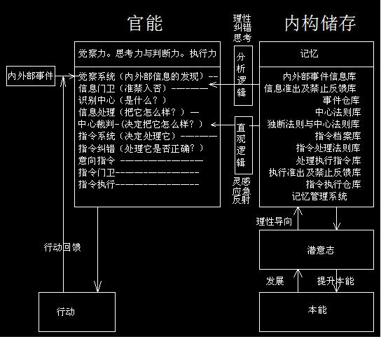 腦頭機靈