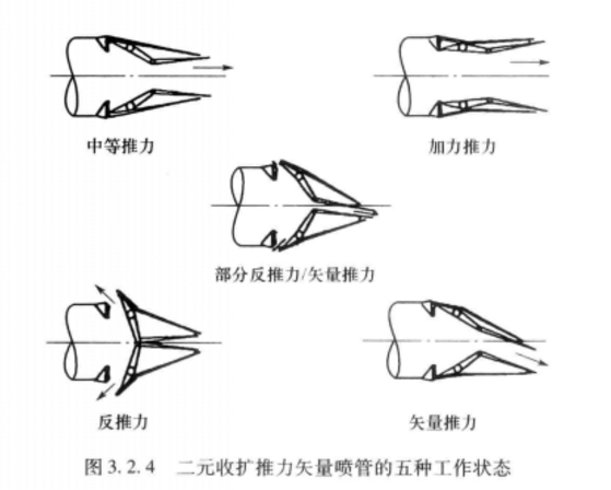 推力轉向器