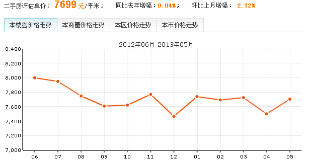 加州楓景