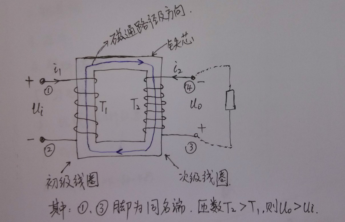 磁路歐姆定律