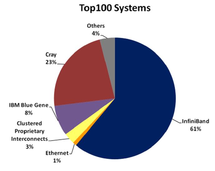 mellanox