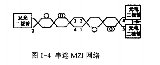 光碼分多址