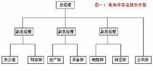 綠色公關模型