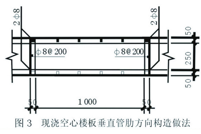 框架扁梁