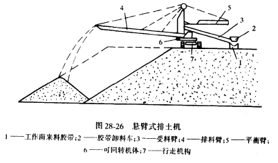 連續開採工藝