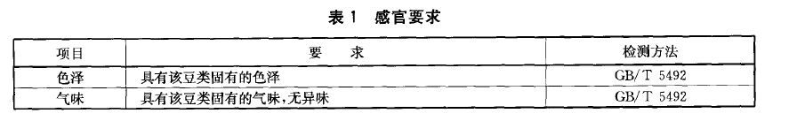 綠色食品：豆類