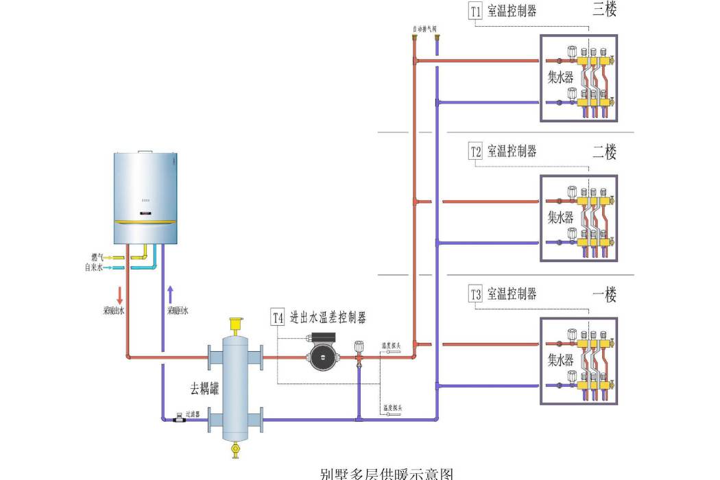 室內熱水供暖系統