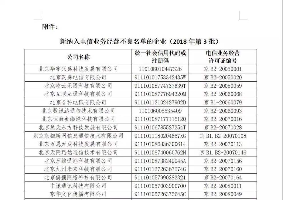 電信業務經營不良名單