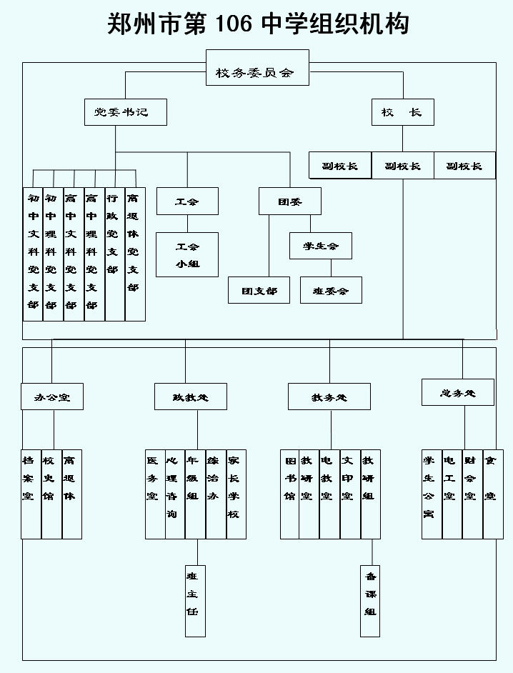 鄭州市鐵六中學(鄭州106中學)