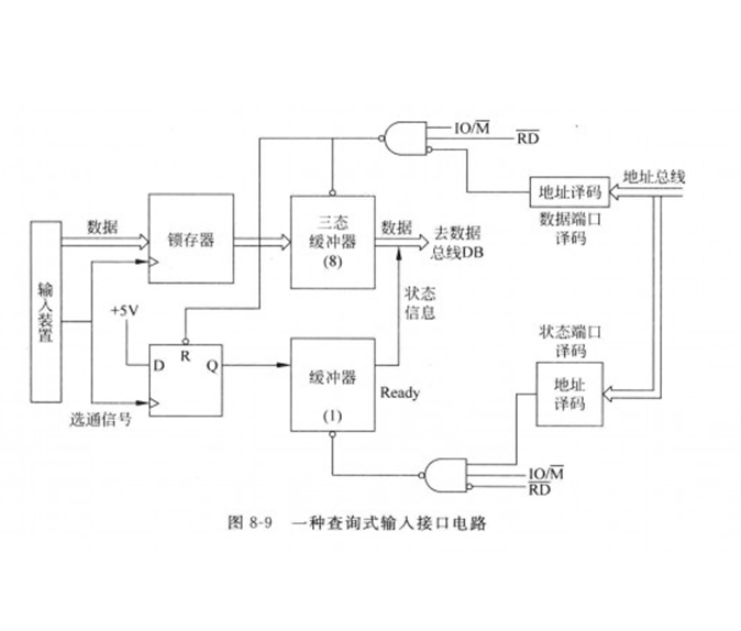 程式控制