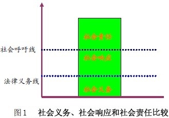 企業社會回響