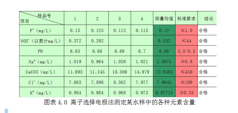 氨氮分析儀