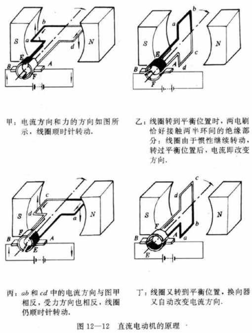 平衡位置