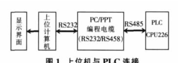 動態數據採集