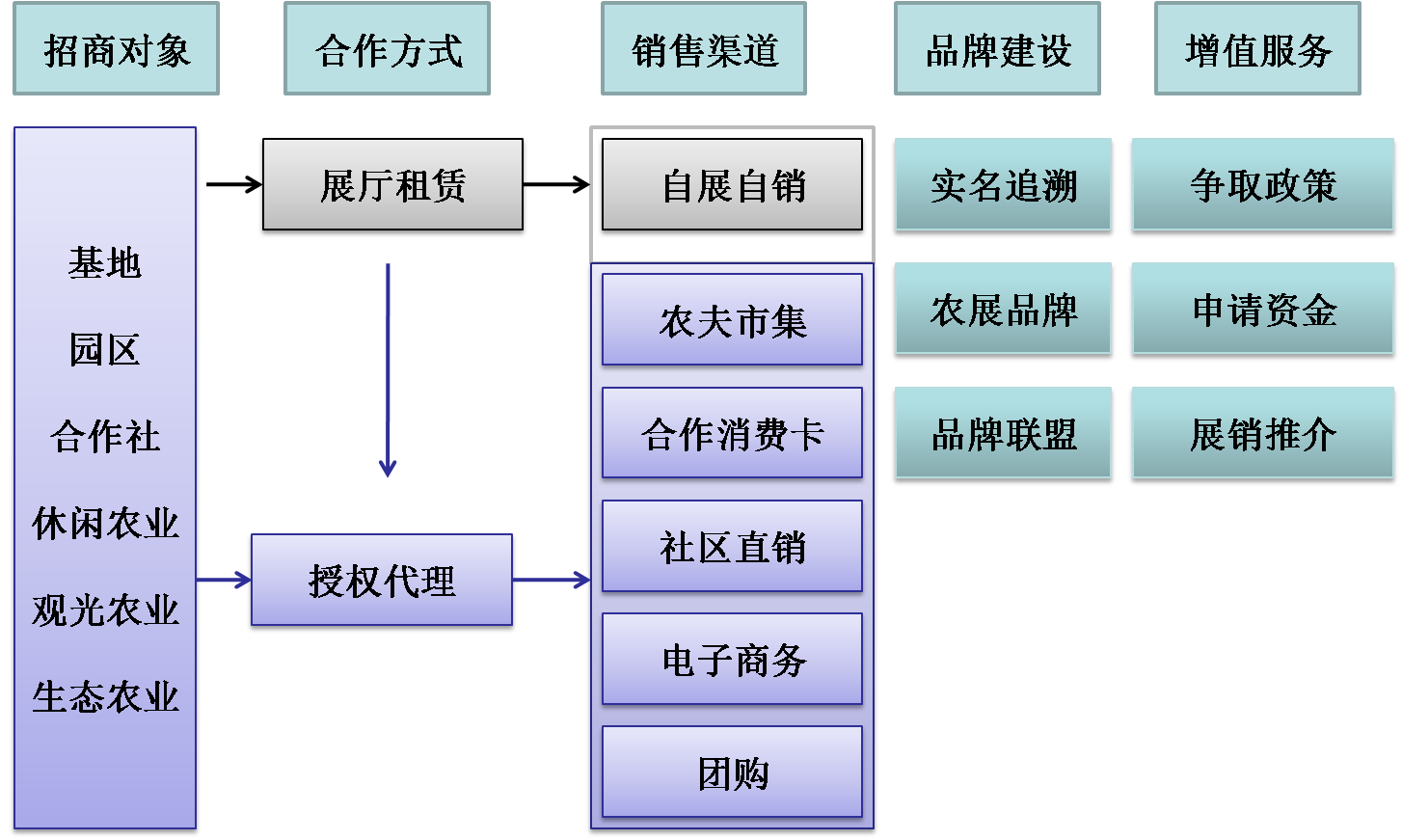 山東省名特優農產品展銷中心