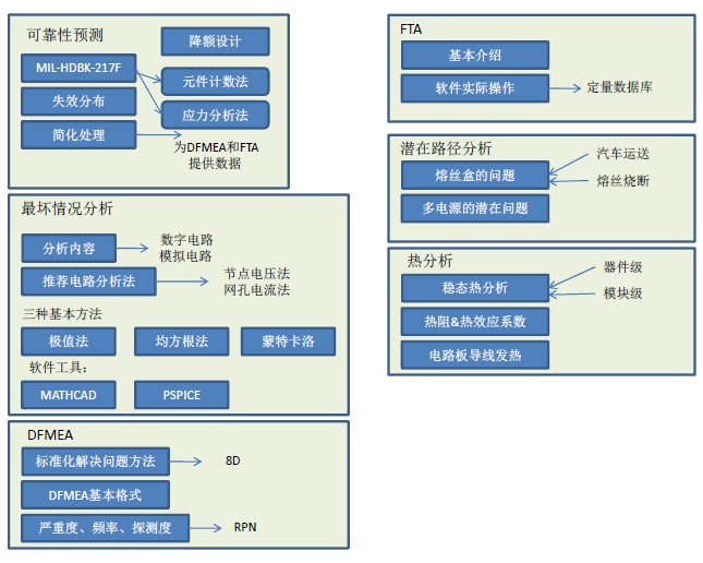 降額設計