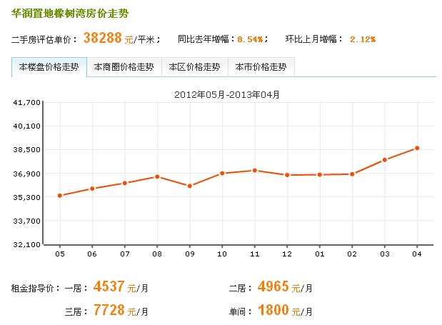 2012年05月-2013年04月