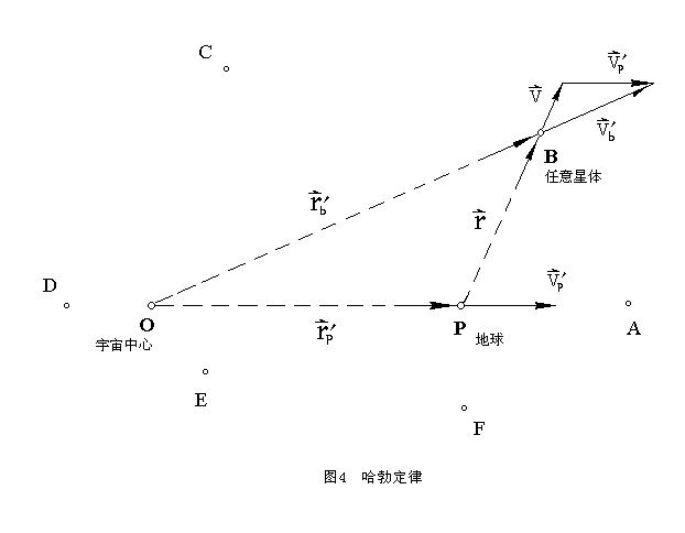 哈勃常數