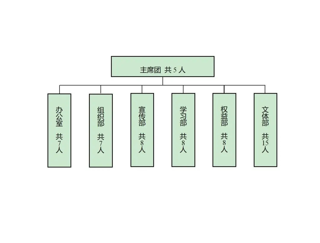 瀘州職業技術學院學生會