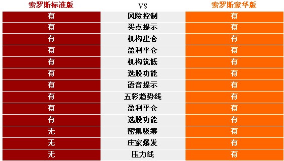 版本區別簡介