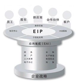 大規模定製(規模定製)