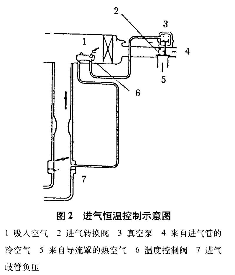 圖2進氣恆溫控制示意圖