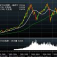 標準普爾500指數(S&P500)