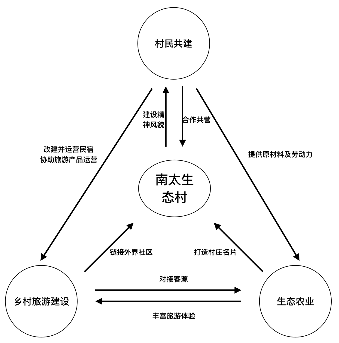 南太村(湖南省湘西州邊城鎮村莊)