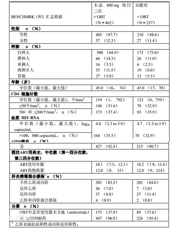 拉替拉韋鉀片