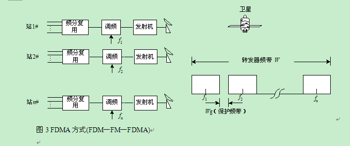 地面終端設備