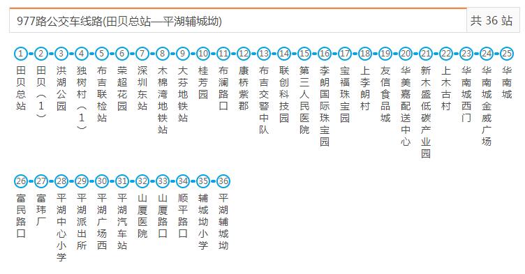 深圳公交977路