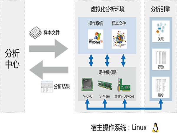 高級持續性威脅