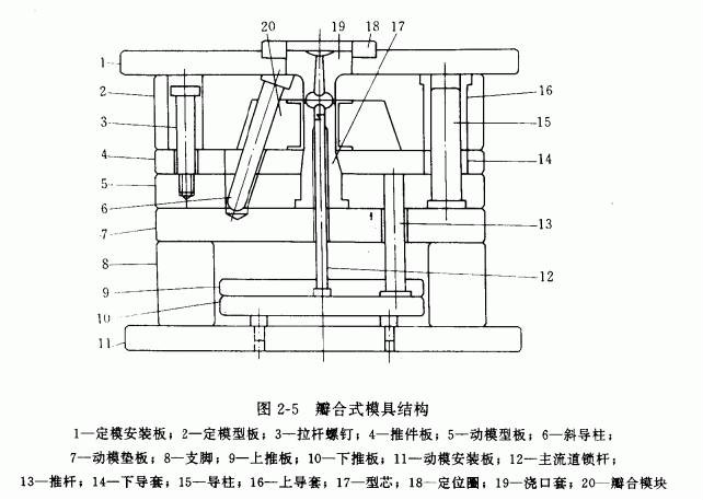 瓣合式模具