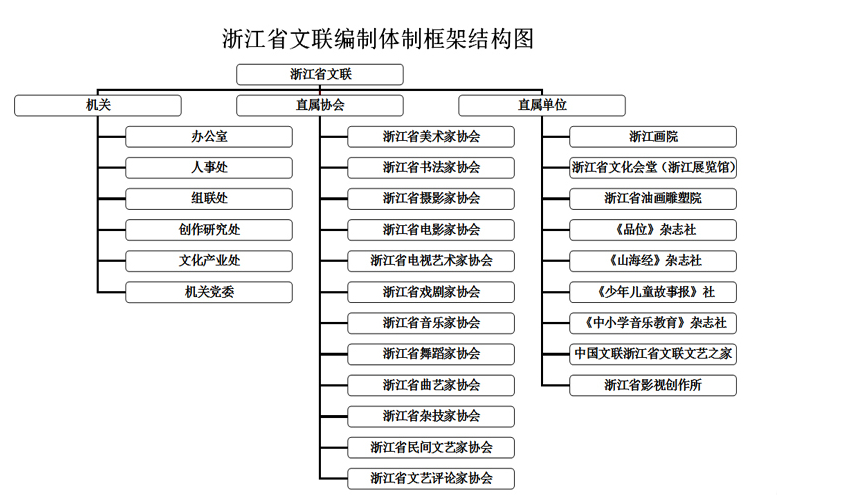 浙江省文學藝術界聯合會