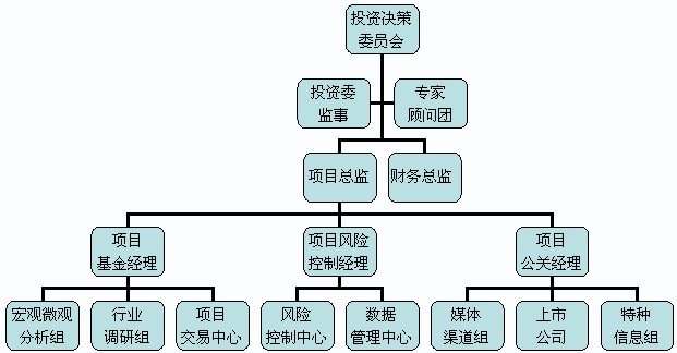 廣聚融昌資產管理有限公司