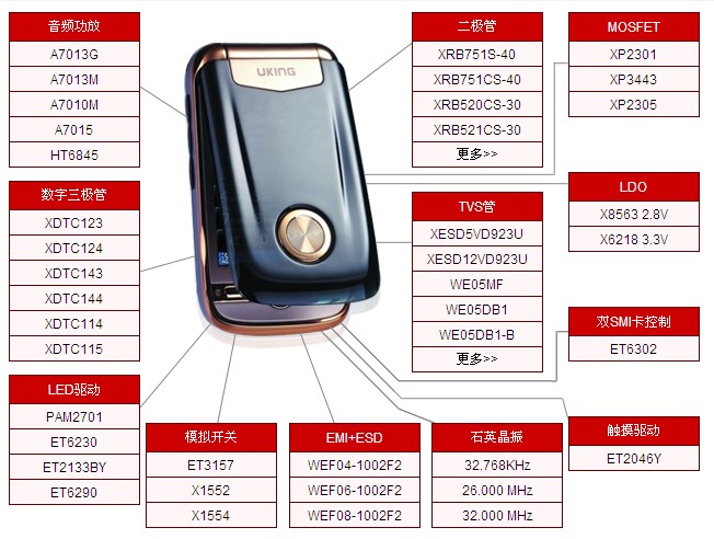 手機ic