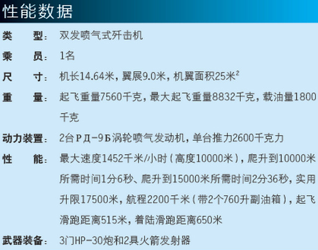 米格-19С戰鬥機