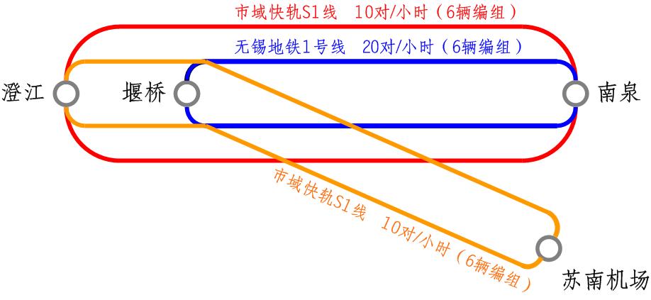 錫澄靖城際軌道交通(無錫捷運S1號線)